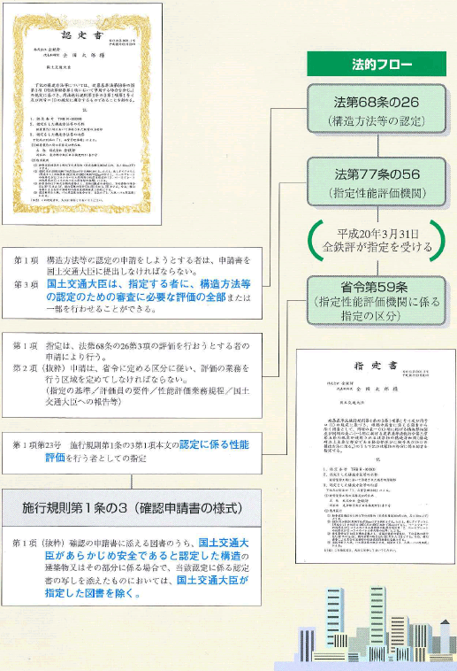 �@�I�t���[