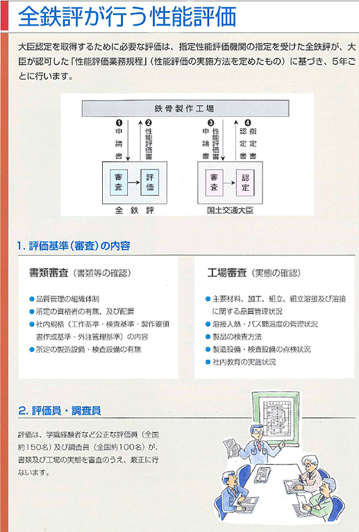 �S���H���̗���