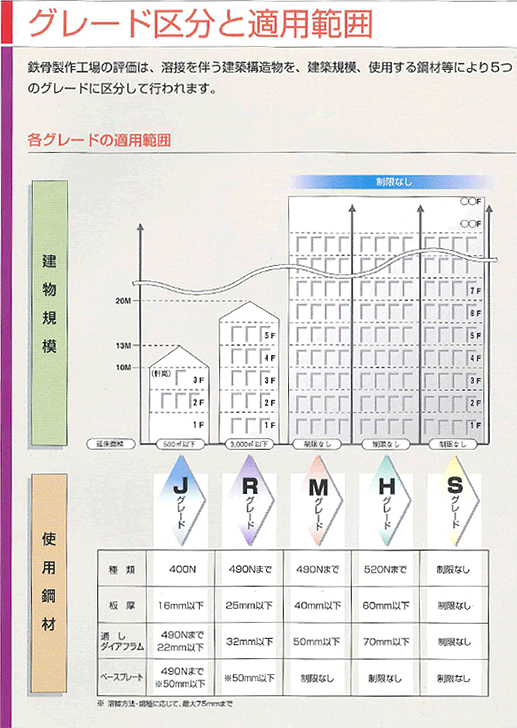 ���z��@�̗���